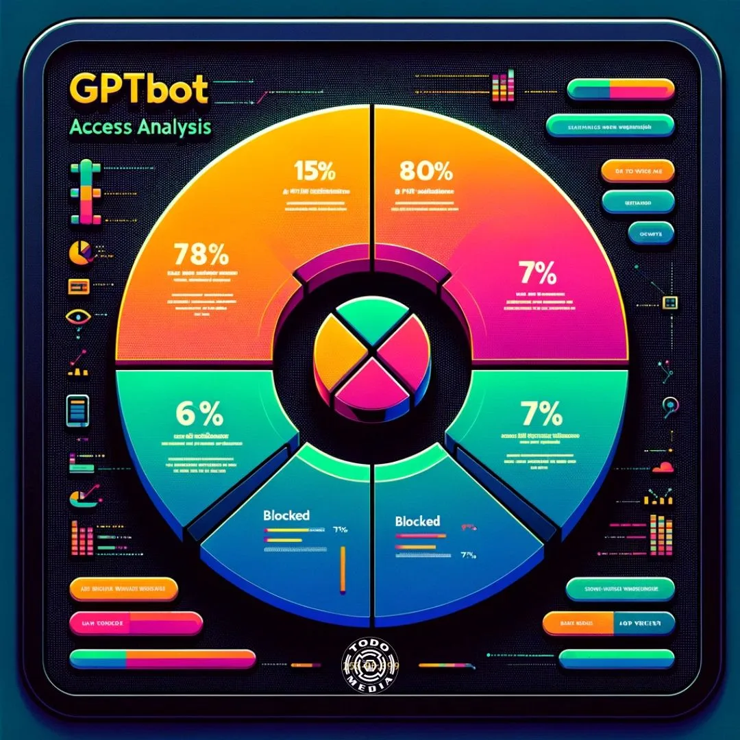 GPTBot Graph